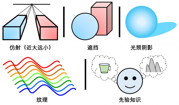 Mars说光场（2）— 光场与人眼立体成像机理_百科TA说
