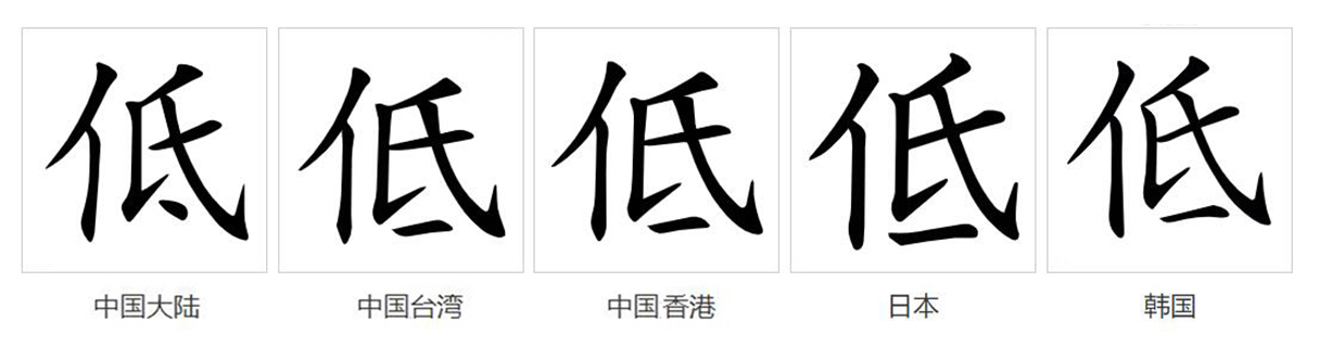  p data-id="gocmtut9xr">低(拼音:dī)为汉语一级通用规范汉字(常用