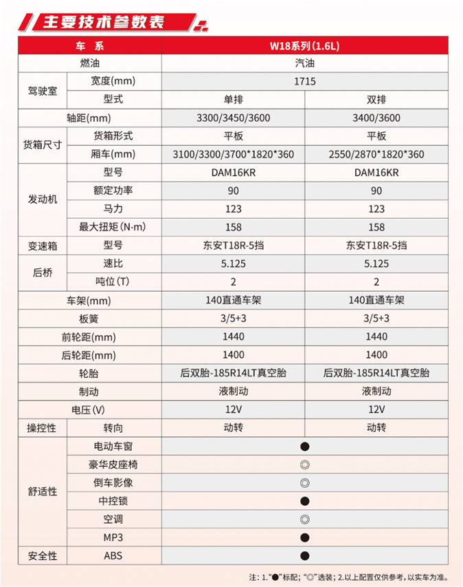  p data-id="thnqmnjxfdrz">东风小霸王是东风汽车股份有限公司持续