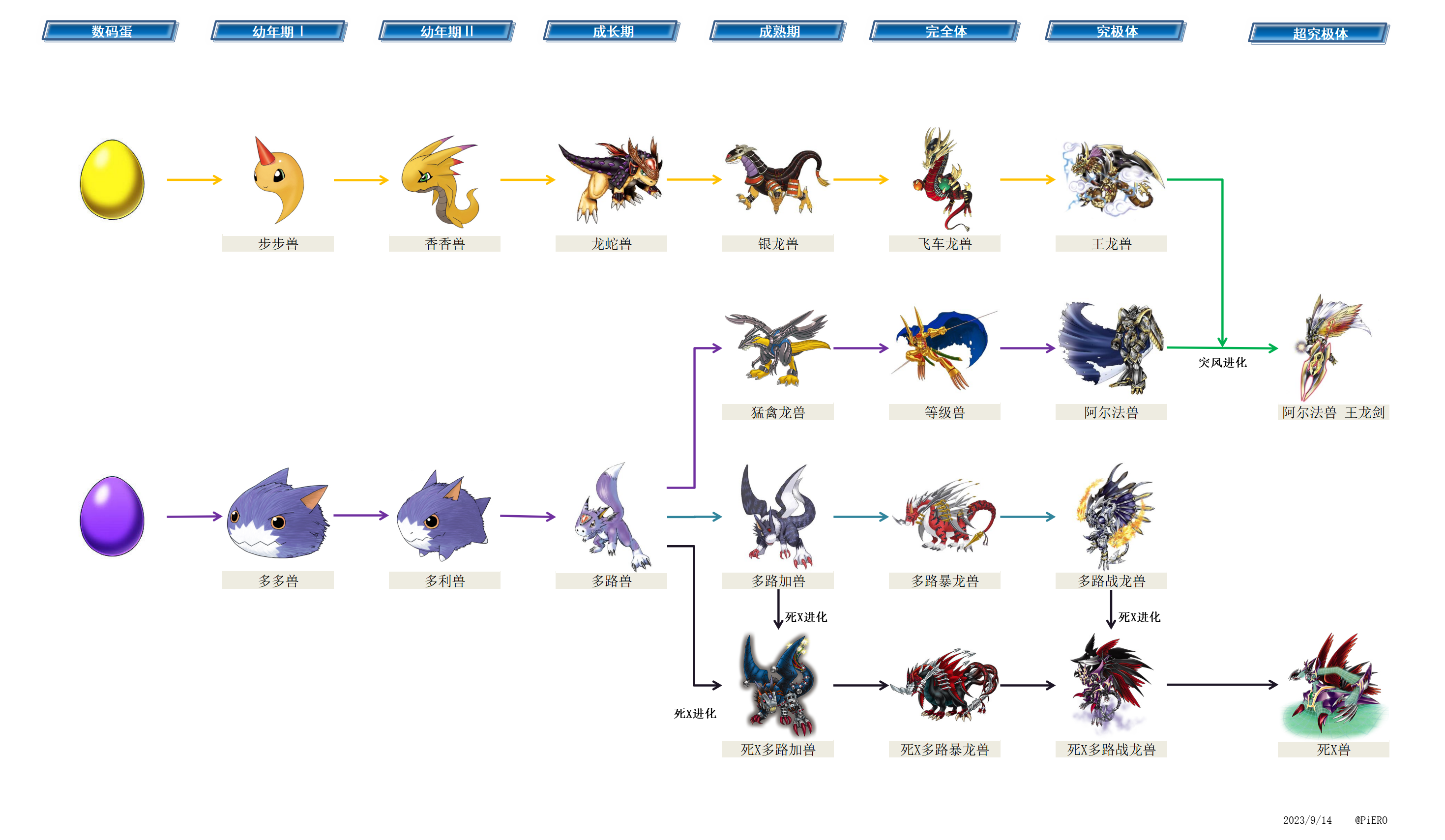 万代株式会社 /a>以 a target="_blank" href="/item/电子宠物/4506