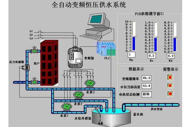 变频供水系统