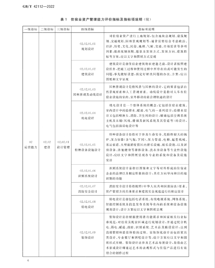 指标体系和评价程序规范=指标体系的设计依据和原则