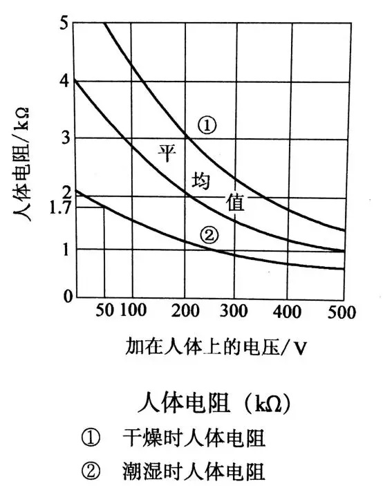  p>本词条主要讲述人体的绝对安全电压承受极限 /p>