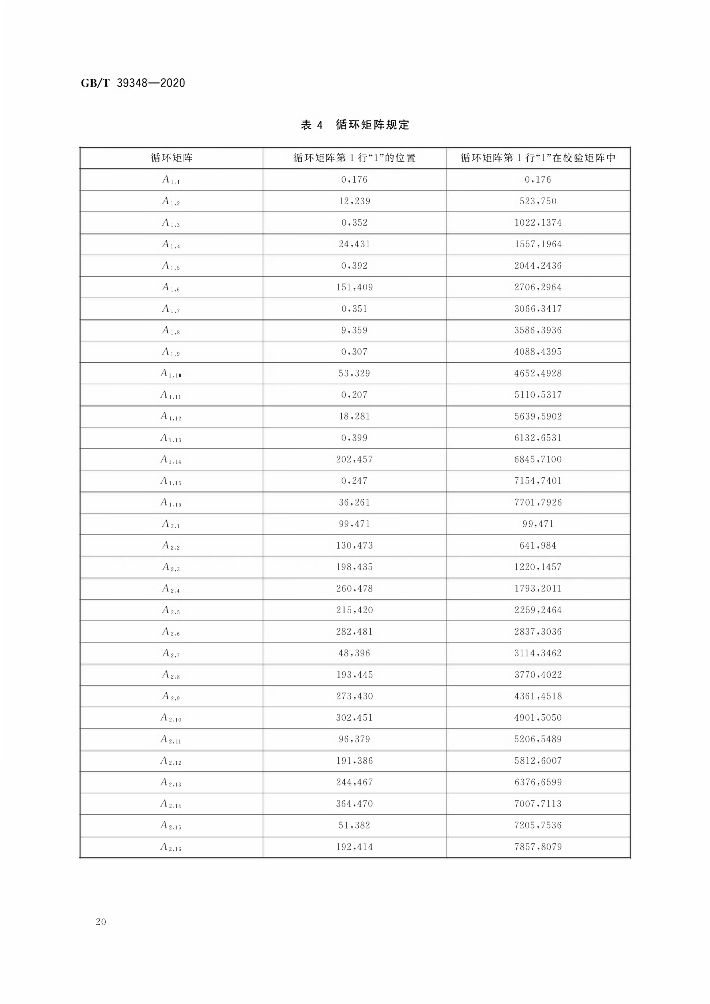 信道编码，信道编码是什么意思
