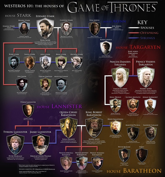 权力的游戏第六季