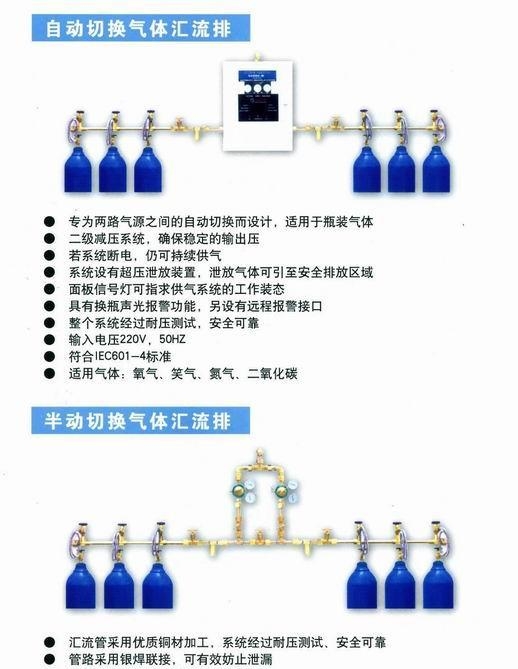 半自动切换气体汇流排
