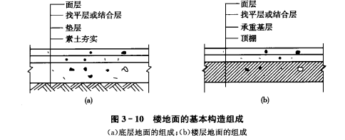 楼地面建筑构造