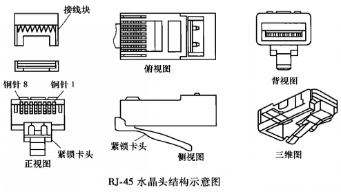 RJ45_百度百科