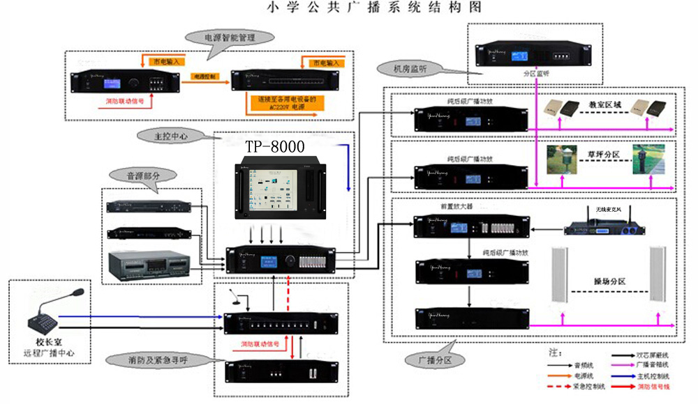 android广播大全，android广播的作用