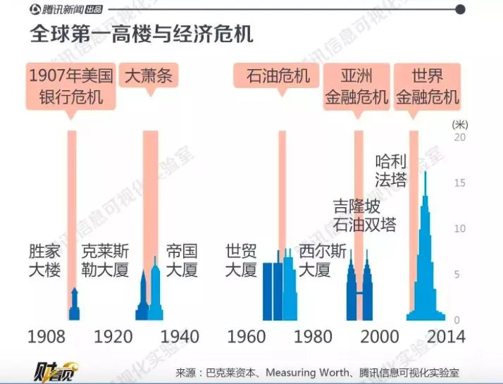 中国富豪投资旧金山第一豪宅，刚交付就亏几千万，然而噩梦才开始_百科TA说
