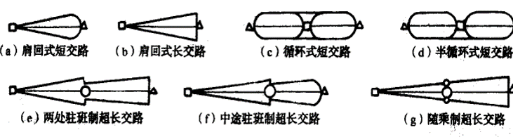 机车交路