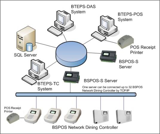 Network Controller_百度百科
