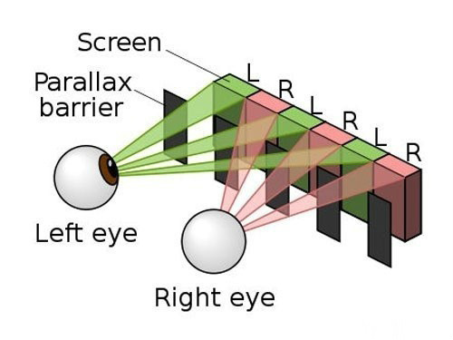  p>裸眼3d漫画是创意产业与科技发展的结合产物,漫画采用"裸眼多视点"