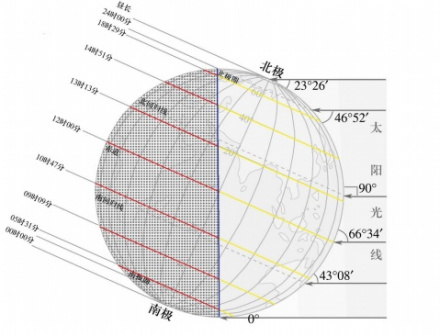 纬度地带性_百度百科