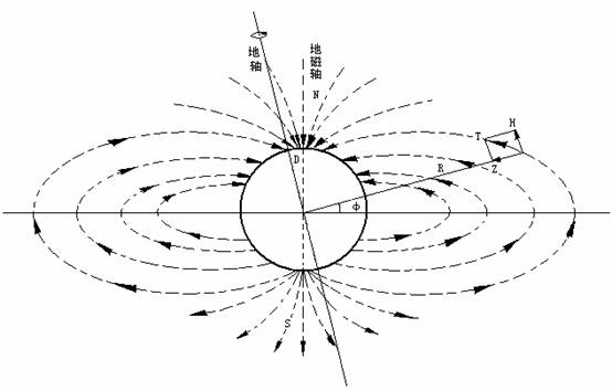 磁场强度，磁场强度英文