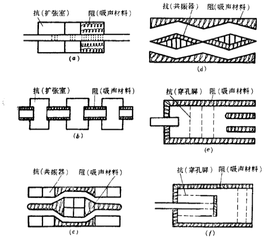 阻抗复合消声器