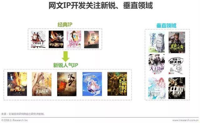 抖音里的都市、玄幻小说，离影视化不远了_百科TA说