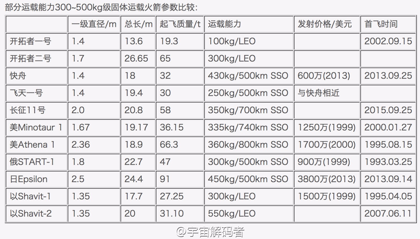 长征十一号运载火箭