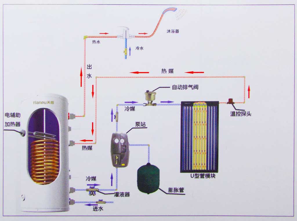artesian pressure head