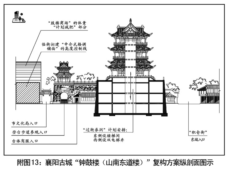  p data-id="gnf7y4aqtt">襄阳古城"山南东道楼",集钟楼,鼓楼之"晨钟