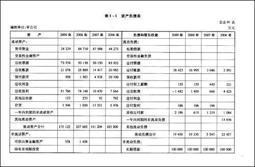 财务报表分析