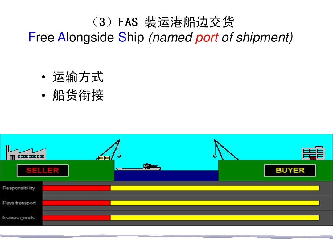 装运港船边交货价格