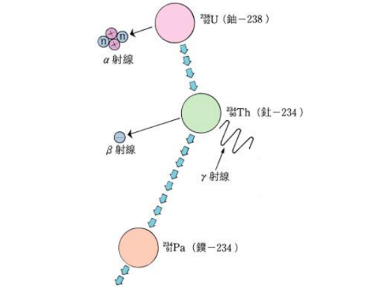 反冲原子_百度百科