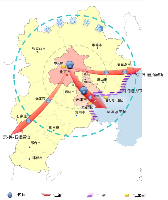 首都经济圈