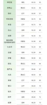 2025中国候鸟式养老夏季栖息地适宜度指数_百度百科