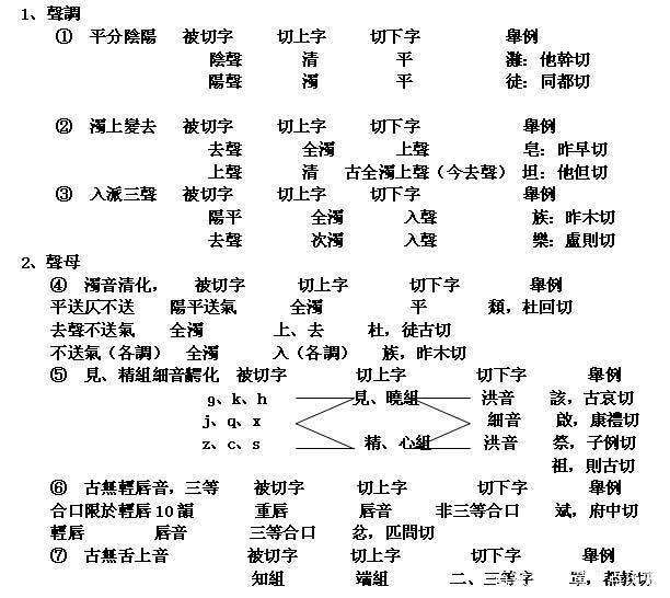 中国汉字博大精深，那么古人是如何对汉字注音的呢？_百科TA说