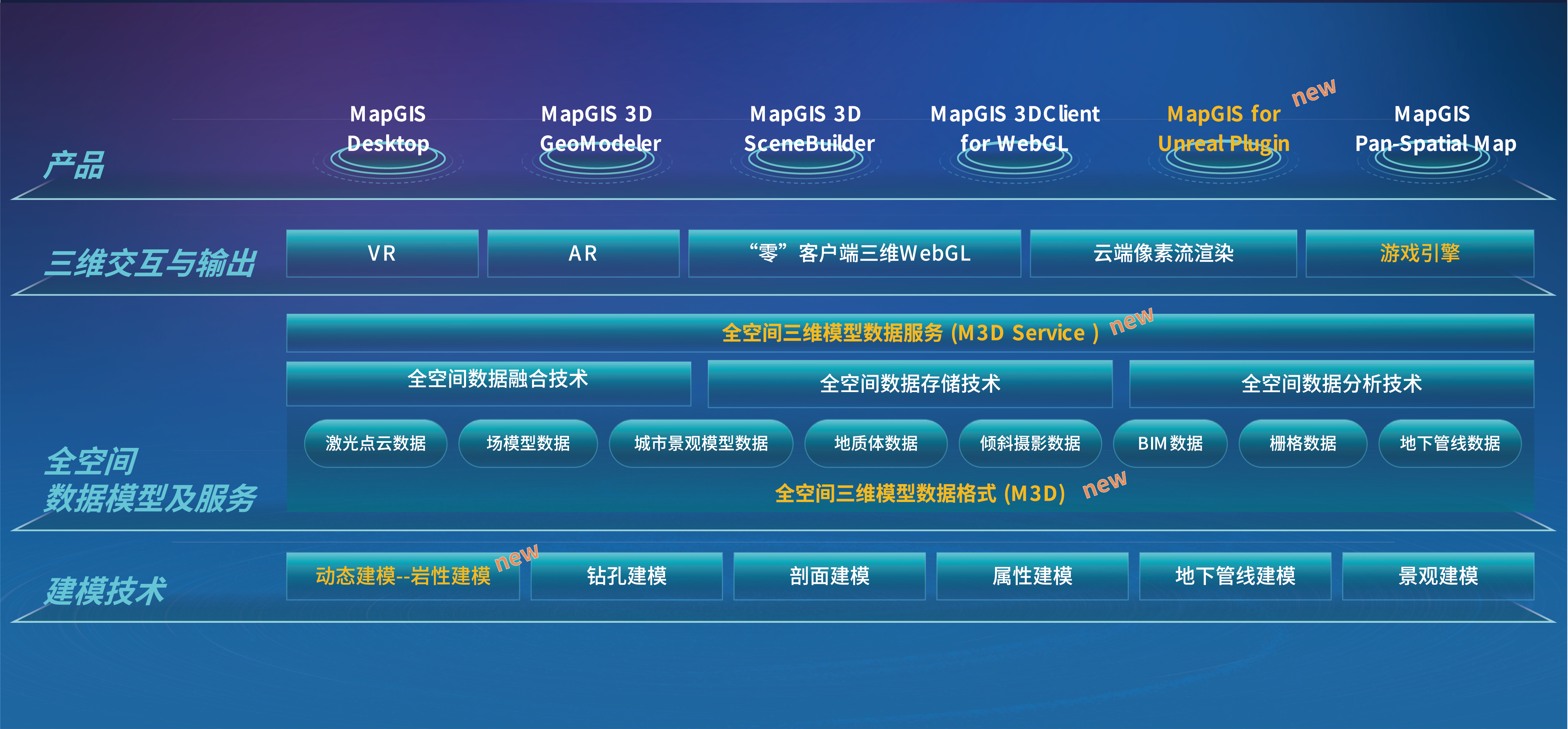 百度地图的gis引擎=百度地图是矢量数据还是栅格数据