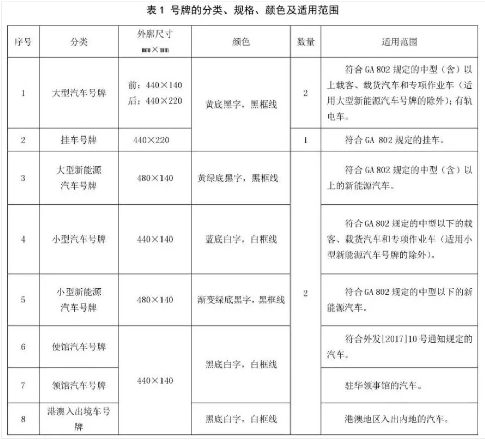 中华人民共和国机动车号牌_百度百科