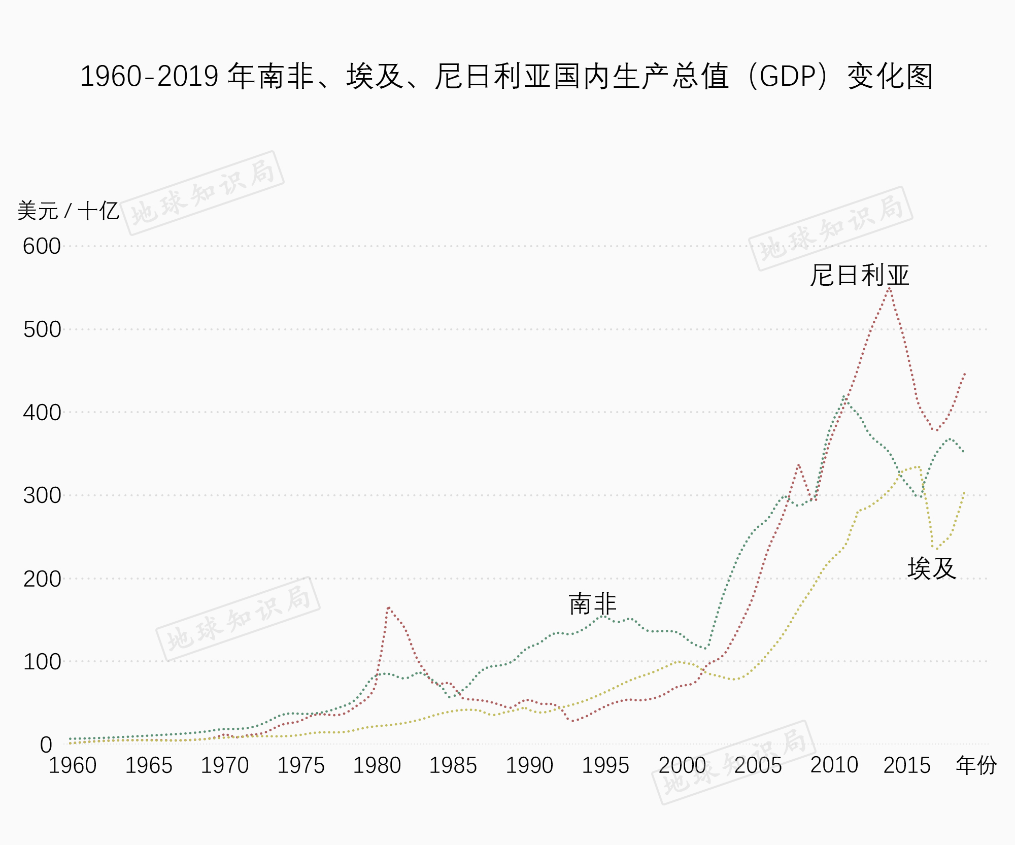南非，由盛而衰？ | 地球知识局_百科TA说