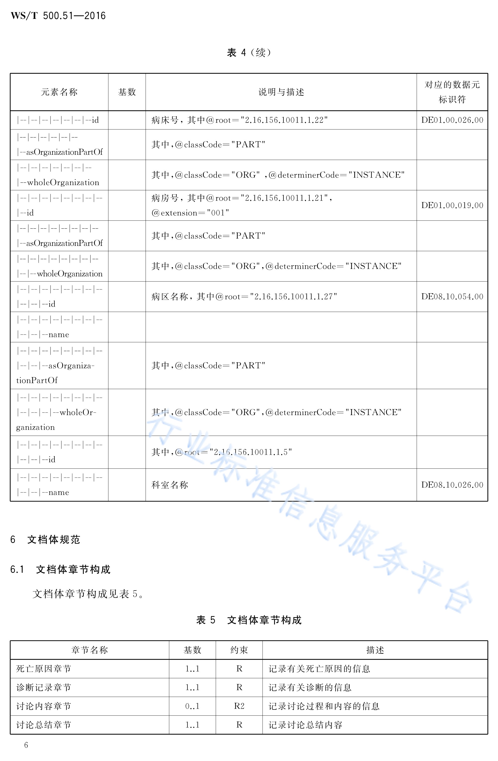  p>《电子病历共享文档规范—第51部分:住院病程记录—死亡病例讨论