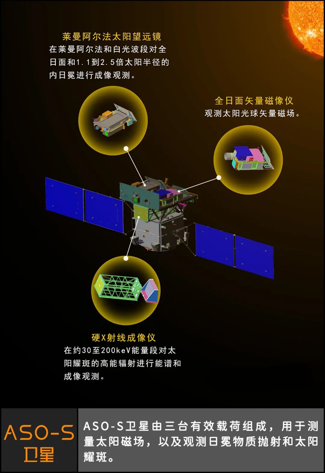 > i>(advanced space-based solar observatory,简称:aso-s,别名:夸父