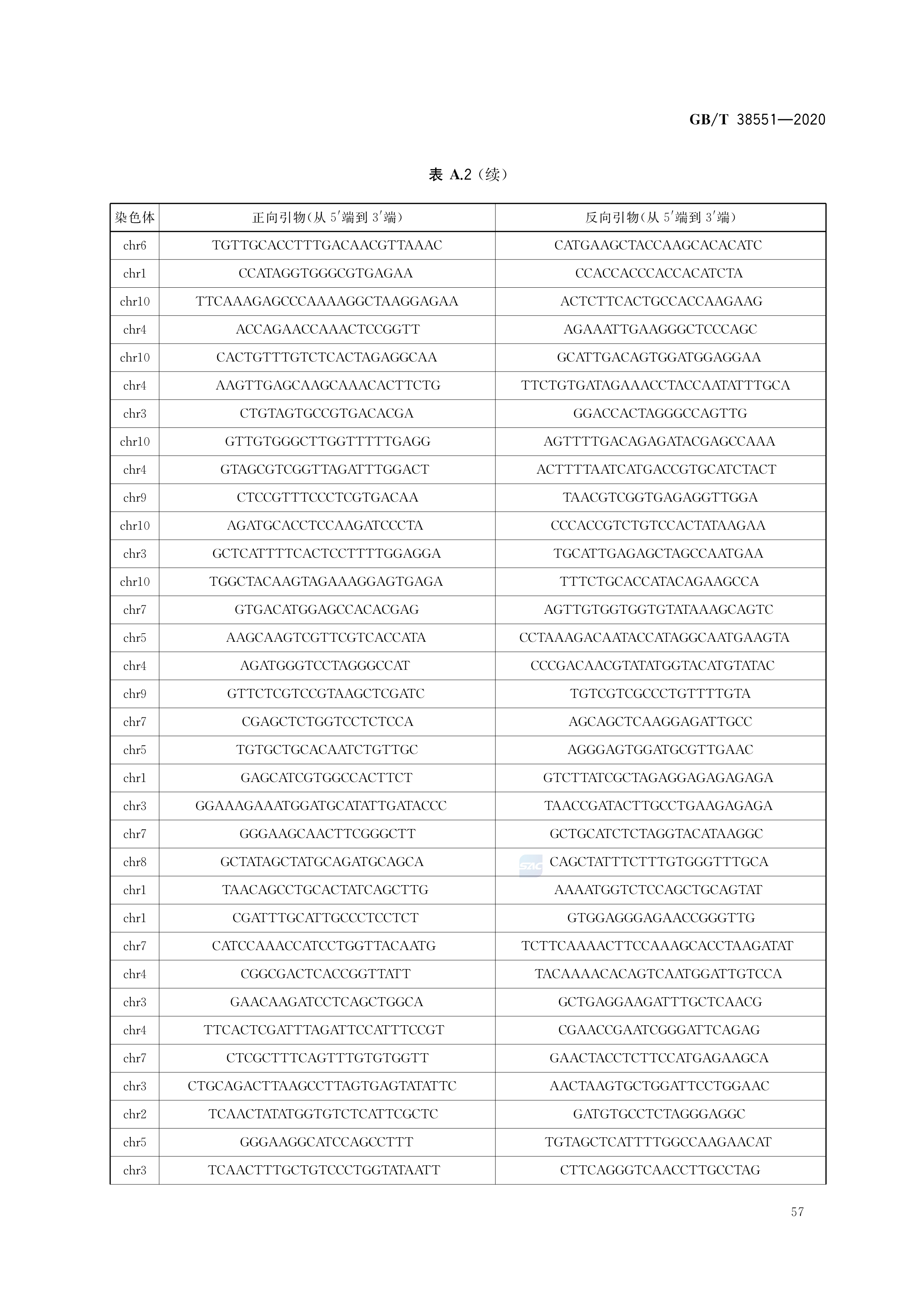 植物品种鉴定—mnp标记法