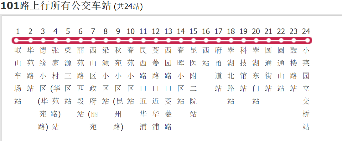 昆明公交101路