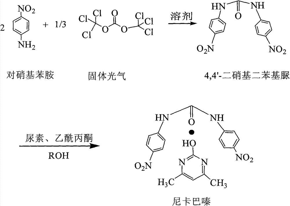 一种"一锅法"制备尼卡巴嗪的方法