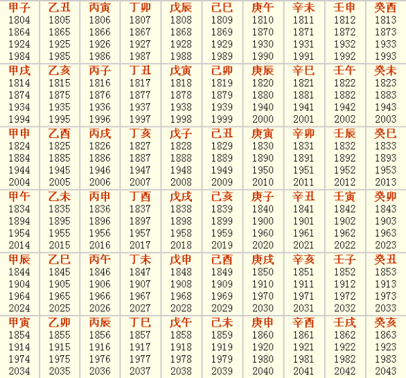  p>干支纪年,是指中国纪年 a target="_blank" href="/item/历法