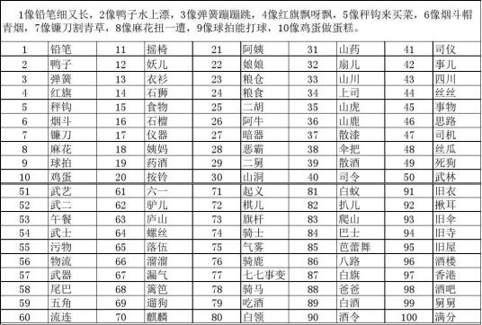 数字谐音 百度百科