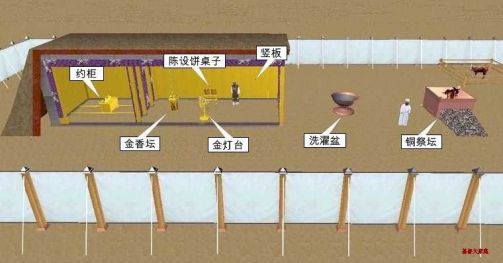约柜（犹太教圣物）_百度百科