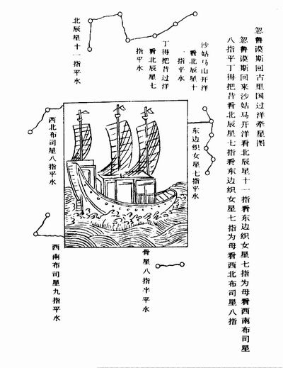 是指用牵星板测量所在地的星辰高度,然后计算出该处的地理纬度,以此