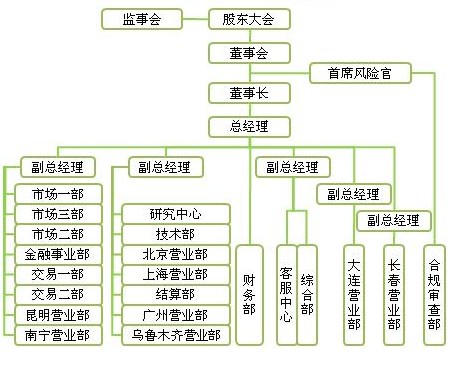 商品期权