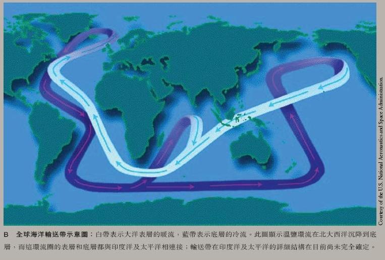 大西洋温盐环流