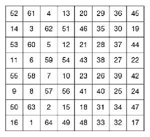 富兰克林八阶幻方