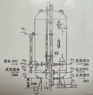 过滤器(filter)是输送介质管道上不可缺少的一种装置,通常安装在减压