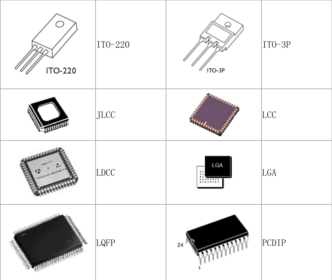 smt 所涉及的零件种类繁多,样式各异,有许多已经形成了业界通用的标准