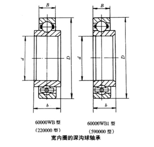 宽内圈深沟球轴承