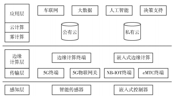  p>蜂窝移动通信(cellular mobile communication)是采用蜂窝无线组网