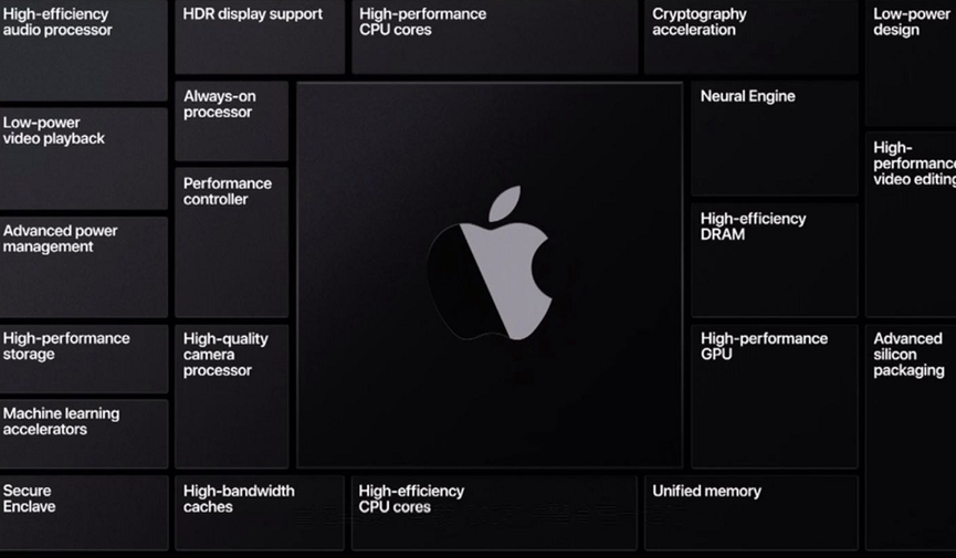 自研芯片Mac即将发布 苹果回应开启5G后iPhone 12续航锐减_百科TA说